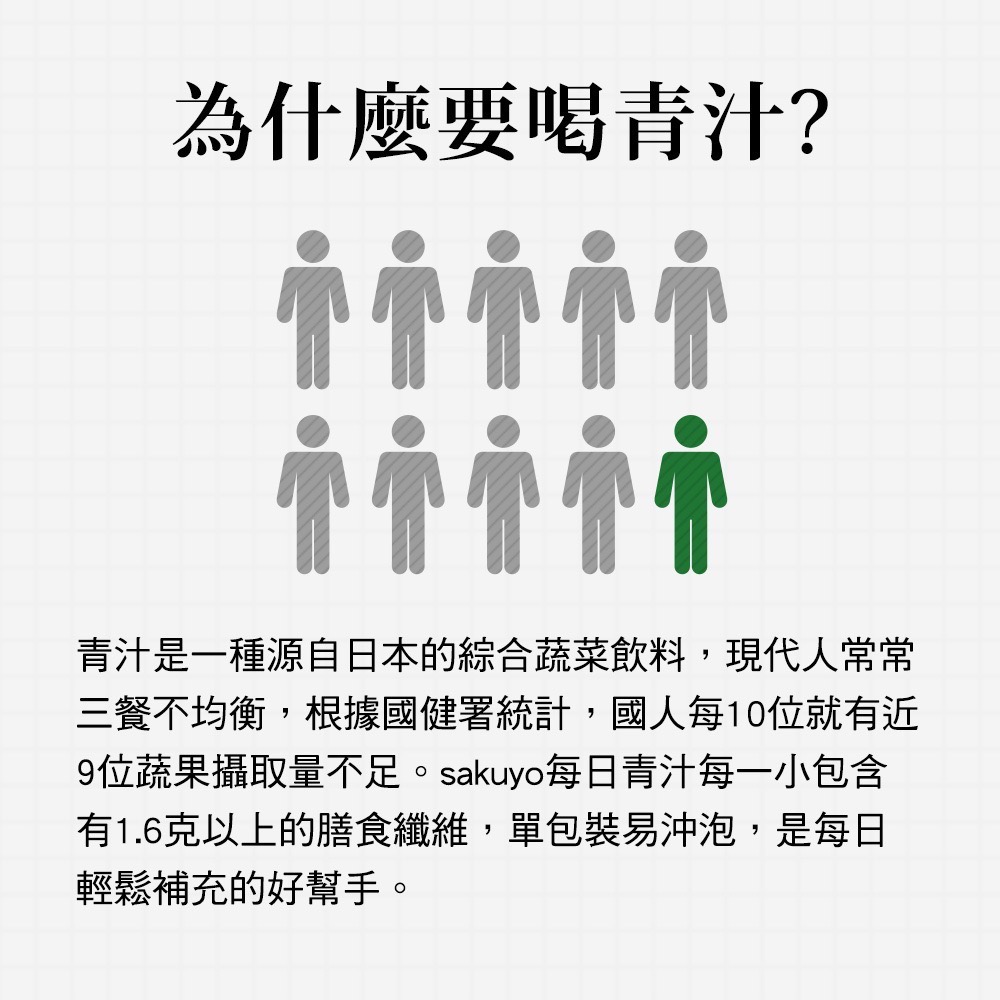 【公司貨】Sakuyo每日青汁(30入/盒) 民視姐妹靚起來推薦【素食可】-細節圖8