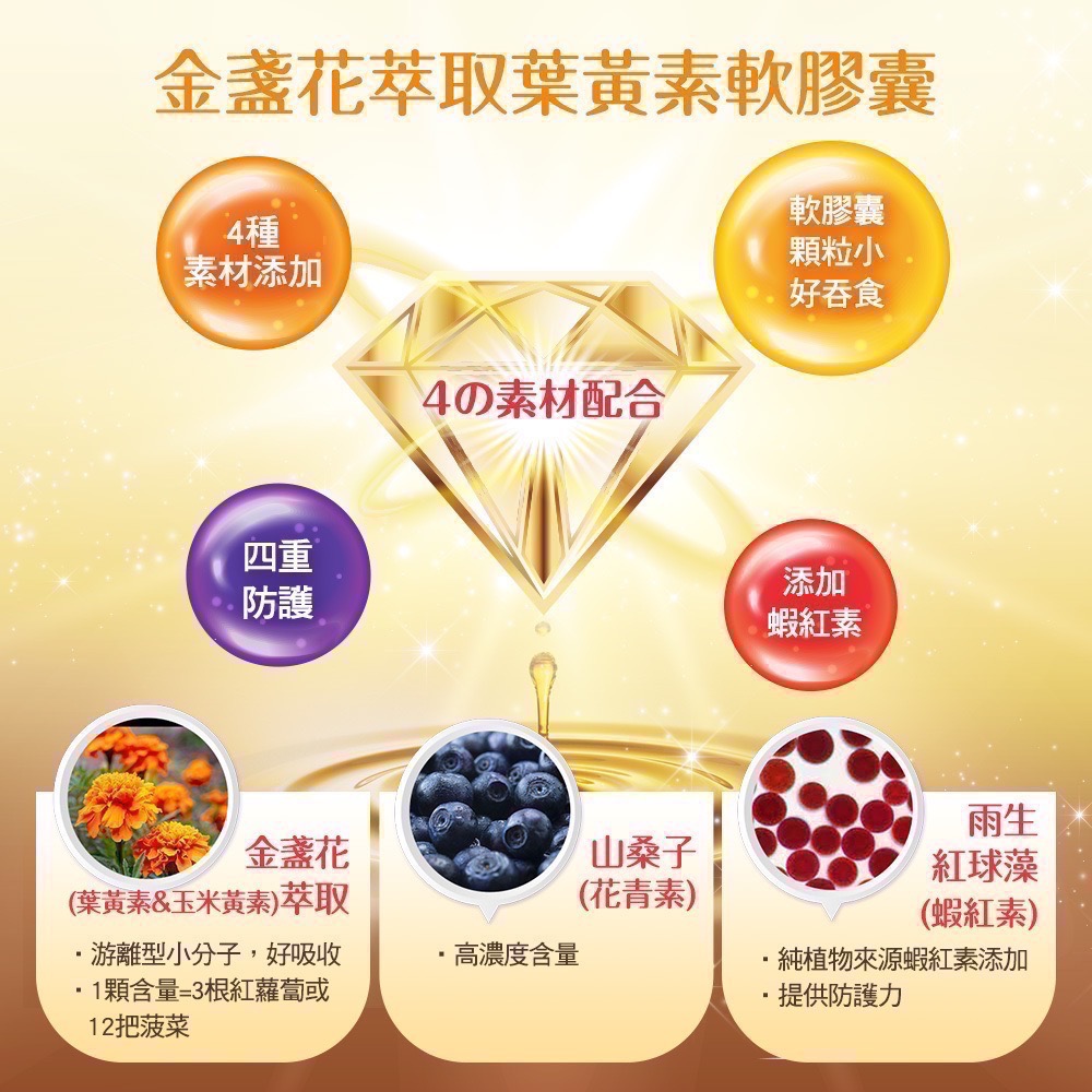 [公司貨］Sakuyo 金盞花萃取含葉黃素軟膠囊(食品)(30顆/瓶)-細節圖10