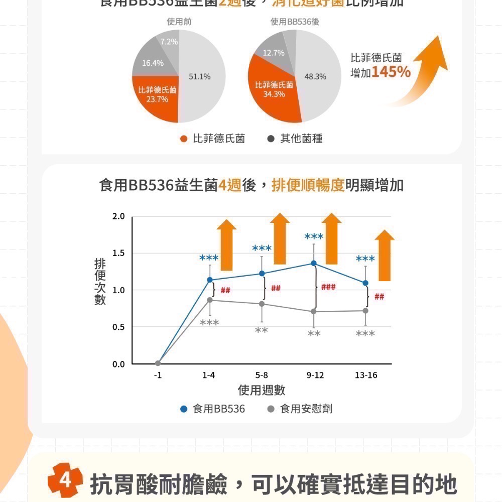 日本 sakuyo 比菲德氏菌+半乳寡醣盒裝版(30條/盒) 全新升級版盒裝心上市 公司貨-細節圖5