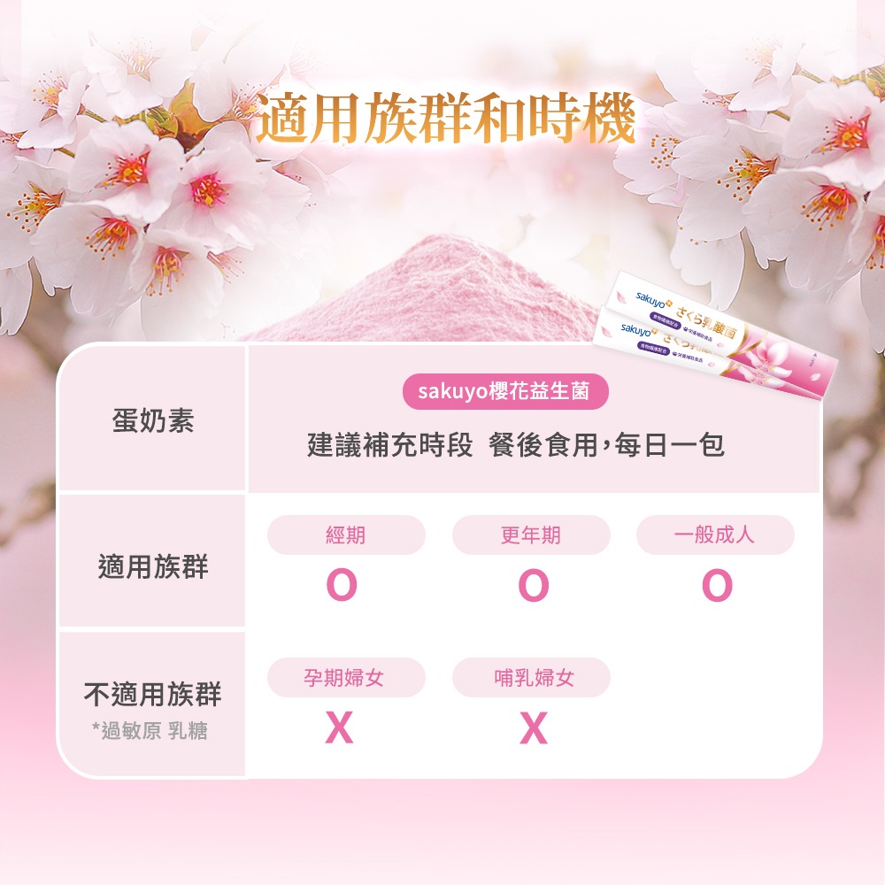 ［妹妹的好朋友］ 日本Sakuyo 櫻花益生菌 櫻花乳酸菌 BC 芽孢乳酸菌 乳酸菌  水溶性 纖維 半乳寡醣-細節圖5
