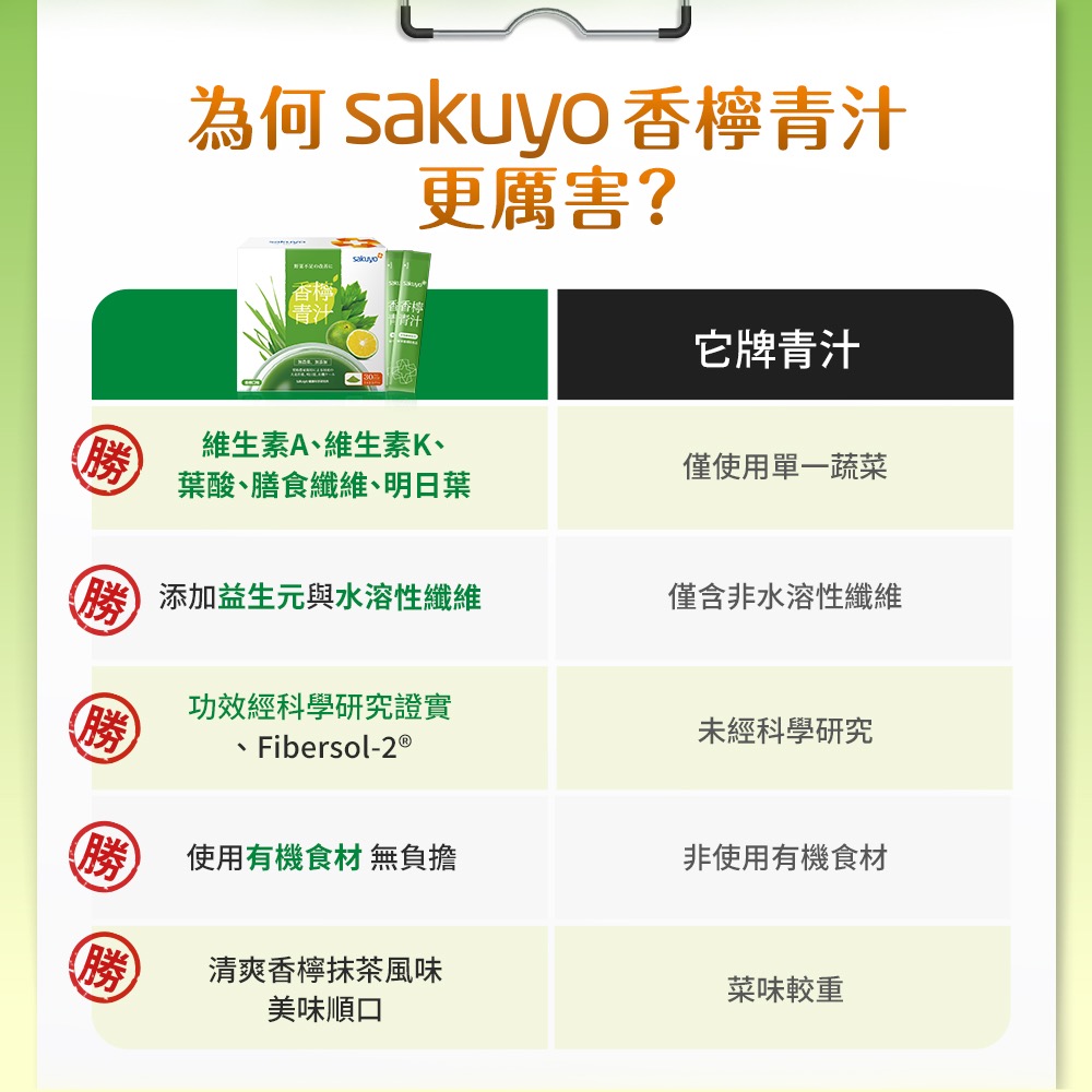 日本sakuyo 香檸青汁(30條/盒)-細節圖7