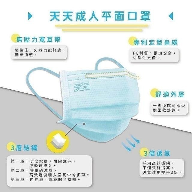 【天天】超透氣 成人平面醫用口罩 (50入/盒)-細節圖2