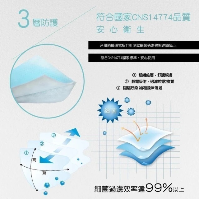 【AOK飛速】極致黑/白/藍 成人3D立體醫用口罩 (50入/盒)-細節圖3