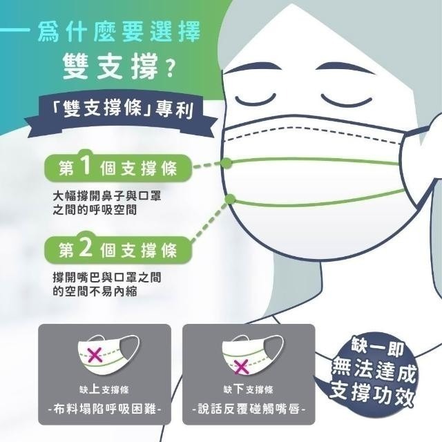 【極舒感】成人平面4D支撐行醫療口罩 (50入/盒) / (30入/盒)-細節圖4