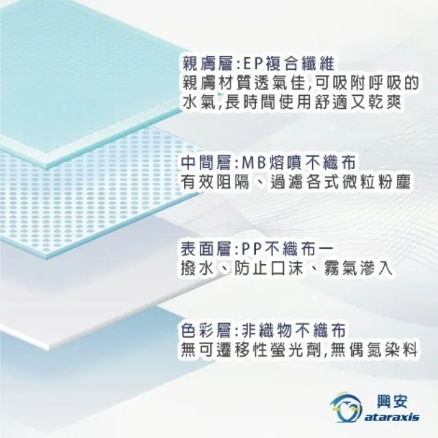 【興安】成人3D立體醫用口罩 (50入/盒)-細節圖7