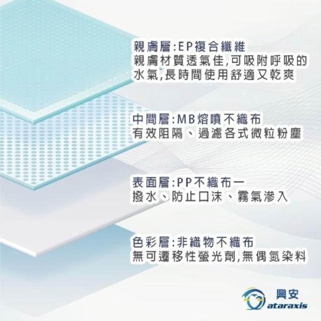 【興安】小顏款 成人3D立體醫用口罩 (50入/盒)-細節圖5