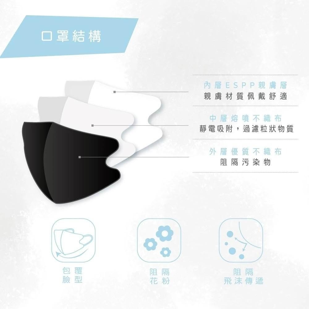 【AOK飛速】 兒童3D立體醫用口罩 (25入/盒)-細節圖4