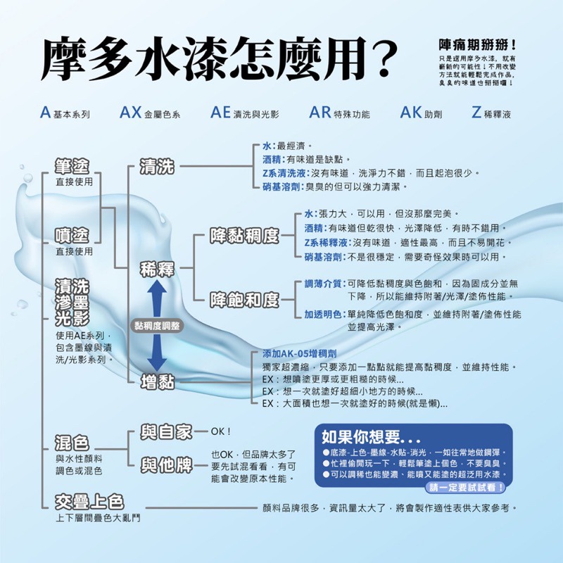 [Pandainn] modo 摩多水漆 AW02 水性墨線液 黑 水性漆 墨線-細節圖4