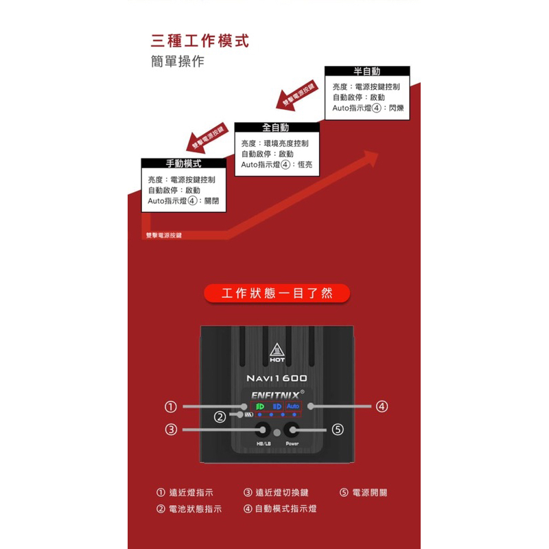 ［Pandainn] 現貨 Enfitnix NAVI 1600 自行車智能前燈 自行車前燈 腳踏車前燈 自行車燈-細節圖6