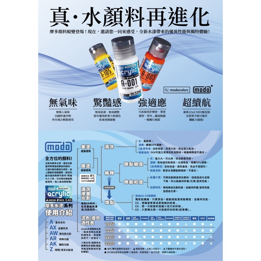 (Pandainn) 摩多水漆 modo 水性漆 A001 A002 A003 A004 A005正白 正黑 正紅-細節圖4