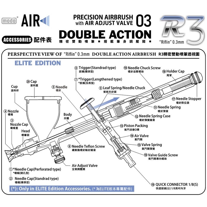 [Pandainn] 摩多 modo modo AIR R3噴筆原廠專用零配件C249 噴針動力總成 摩多製造所-細節圖2