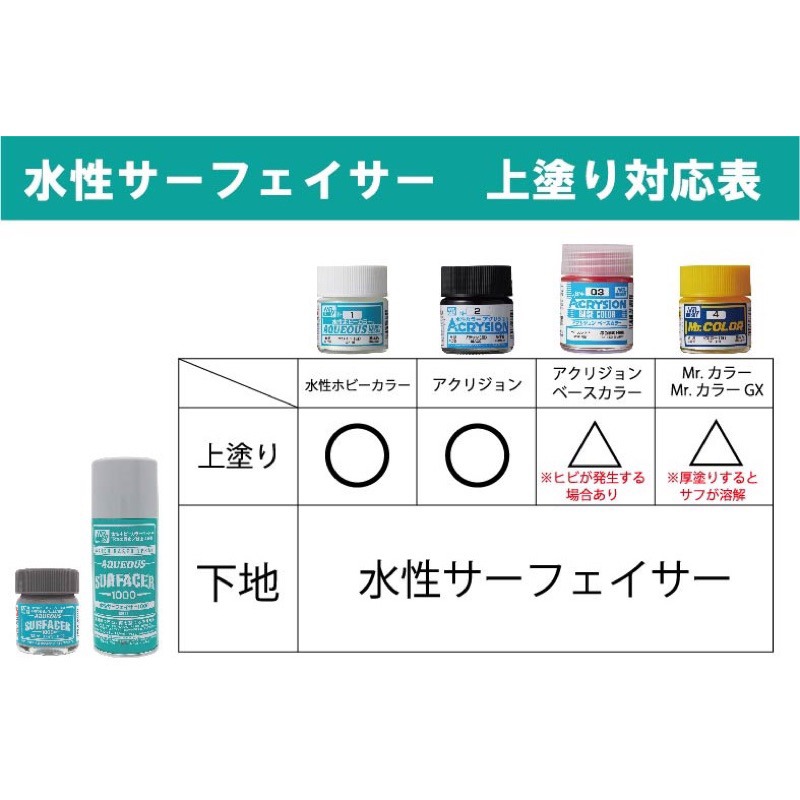 (Pandainn) 郡氏 GSI B611 B612 B613 B614 水性 底漆 補土 1000號 噴罐-細節圖2