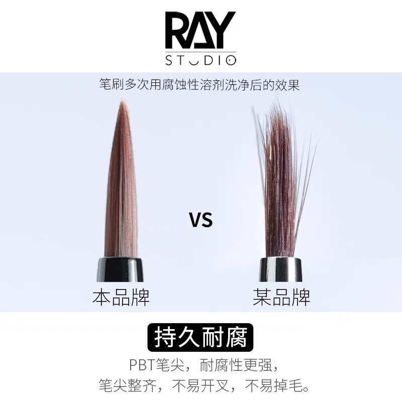 (Pandainn) Ray的模型世界 面相筆 平頭筆 軍模 漬洗 勾線 滲線 ray-細節圖3