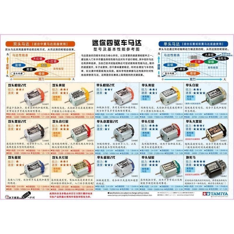 (Pandainn)現貨 田宮 Tamiya 中置馬達 15487 15488 15489 四驅車 軌道車-細節圖2