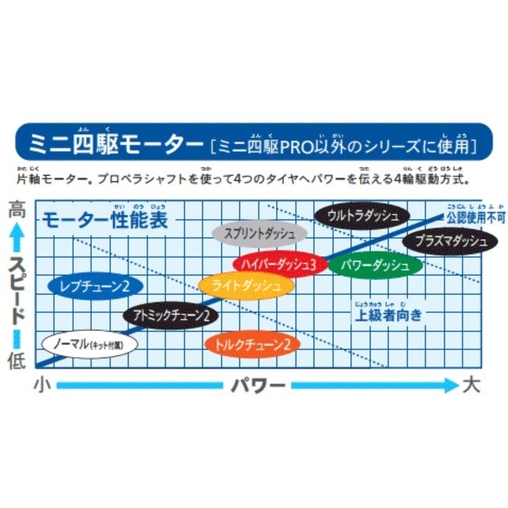 (Pandainn)現貨 田宮 黑頭馬達 15307 Ultradash 單頭最快的馬達 Tamiya 四驅車 軌道車-細節圖3