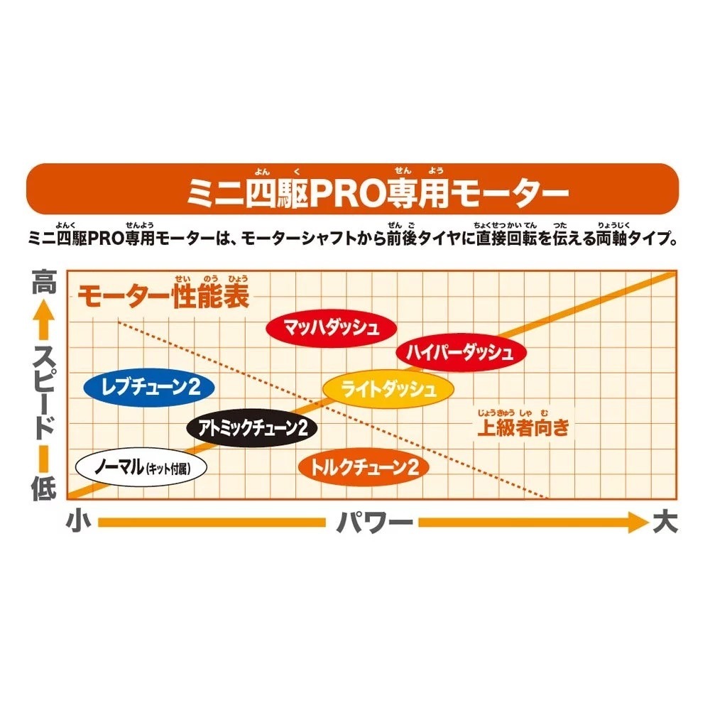 (Pandainn) 田宮 Tamiya 95170 2024日本盃紀念款 HYPER-DASH 紅一 雙頭 馬達-細節圖2