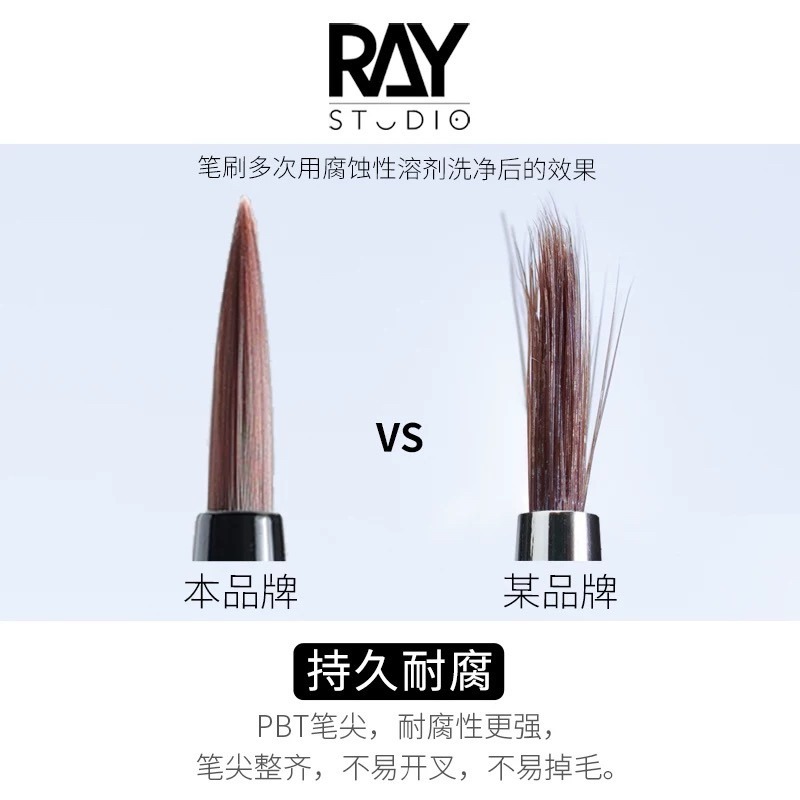 （Pandainn) Ray的模型世界 模型用 勾線筆 上色筆 鋼彈 軍模 ray-細節圖4