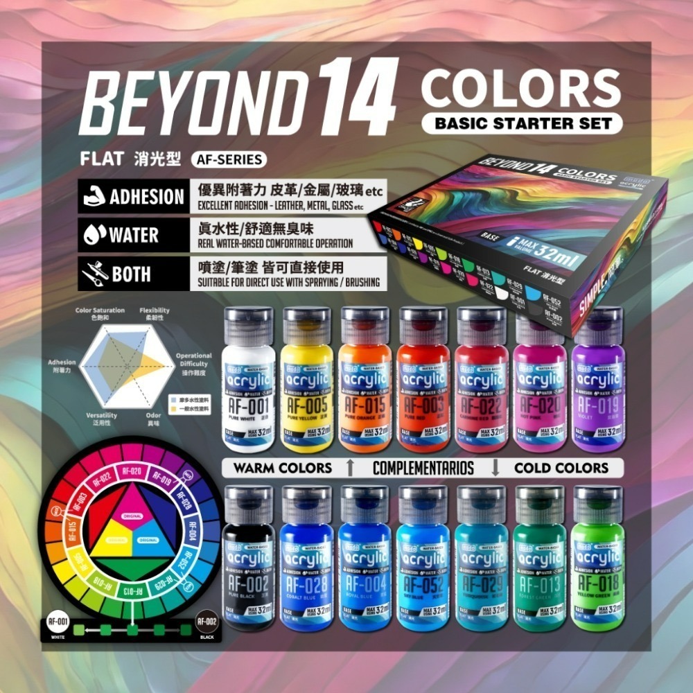 (Pandainn) 摩多 modo 調色大師  BEYOND14 萬能顏料組 亮光 消光 模型漆 水漆-規格圖9