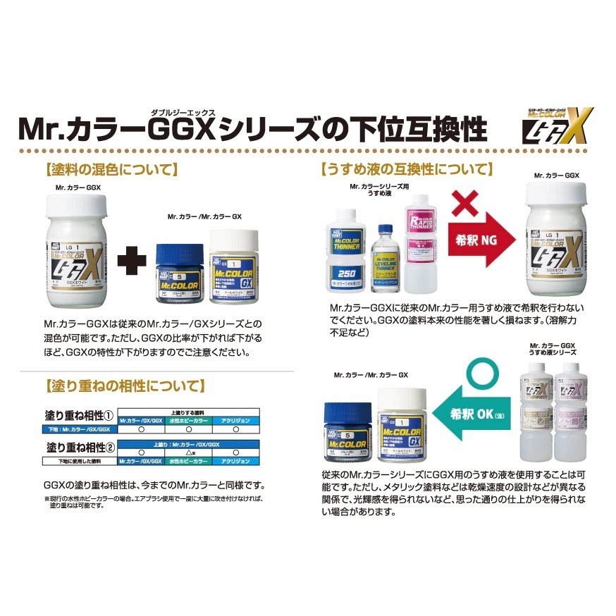 (Pandainn) 郡氏 GSI GGX專用  LG01 LG02 LG112 LG113 T204 T207 模型漆-細節圖3