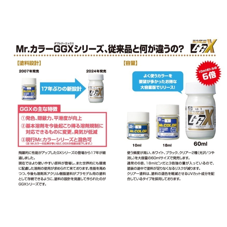 (Pandainn) 郡氏 GSI GGX專用  LG01 LG02 LG112 LG113 T204 T207 模型漆-細節圖4