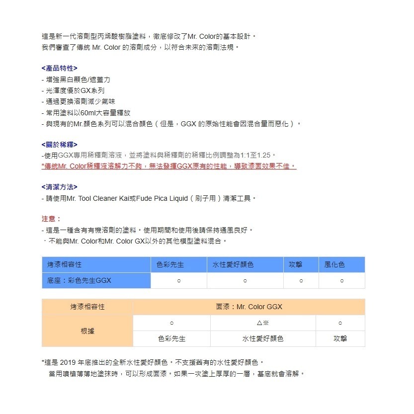 (Pandainn) 郡氏 GSI GGX專用  LG01 LG02 LG112 LG113 T204 T207 模型漆-細節圖6
