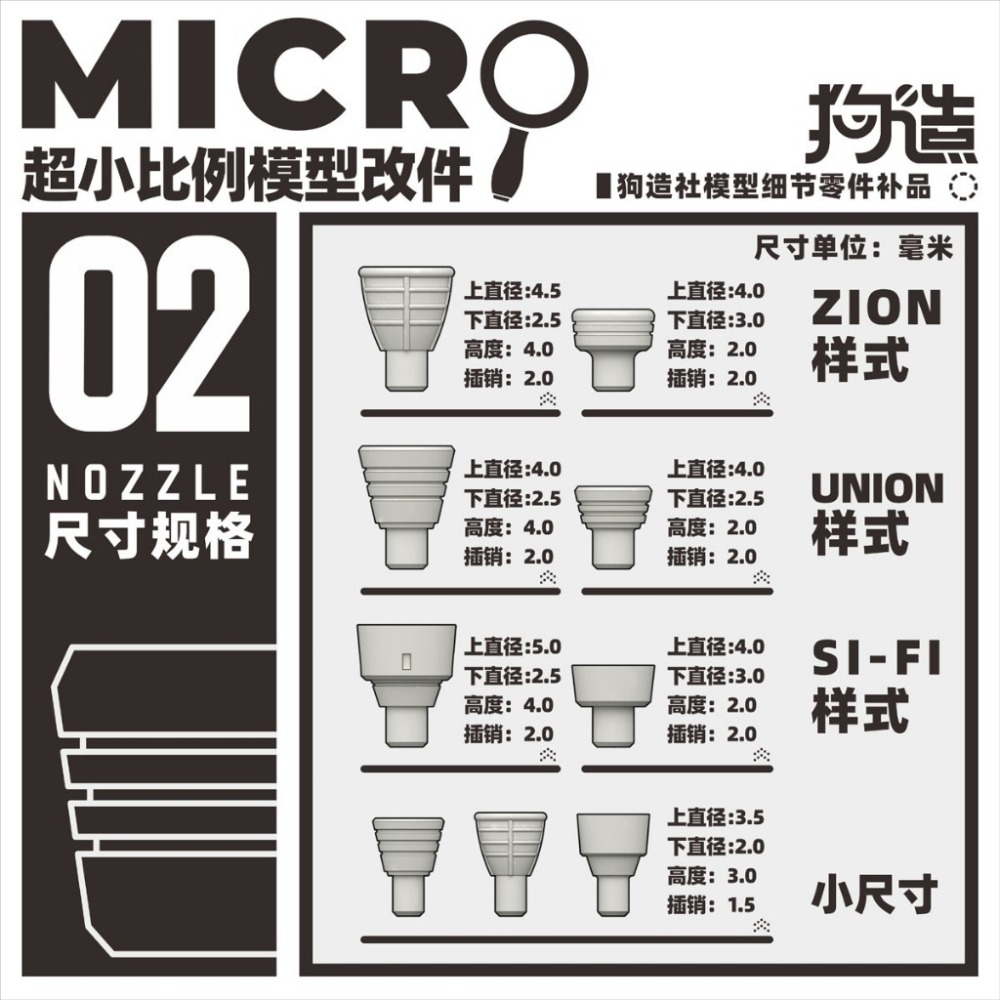(Pandainn) 狗造社 MIRCO01 MIRCO02小比例微縮模型細節改件通用萬代食玩HG高達壽屋 MIRCO-細節圖7