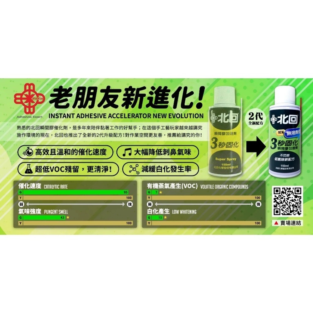 (Pandainn) 北回 MXBON 無溶劑瞬間膠催化劑 催化劑 瞬間膠3秒固化-細節圖3
