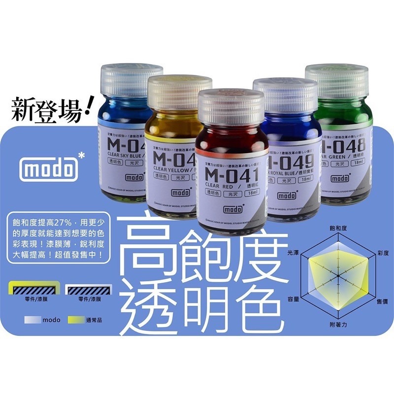 (Pandainn) 摩多 modo 模型漆 M001 M002 M003 M004 M005 正白 正黑 正紅 正黃-細節圖3