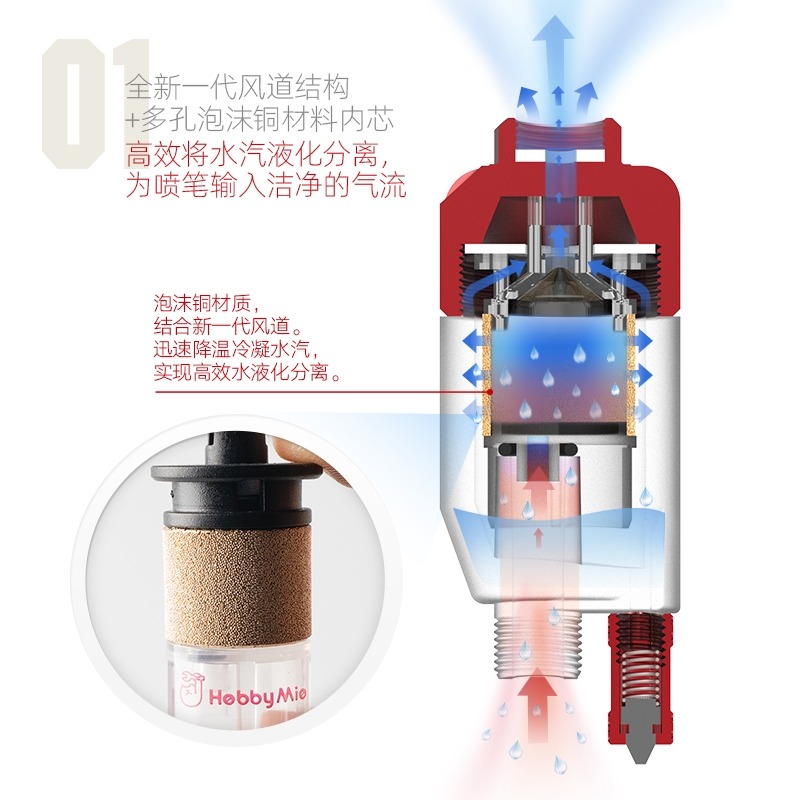 (Pandainn) 喵匠 Hobbymio 輕量化油水分離器 噴筆水隔 噴筆過濾器 噴筆水隔 模型工具-細節圖2