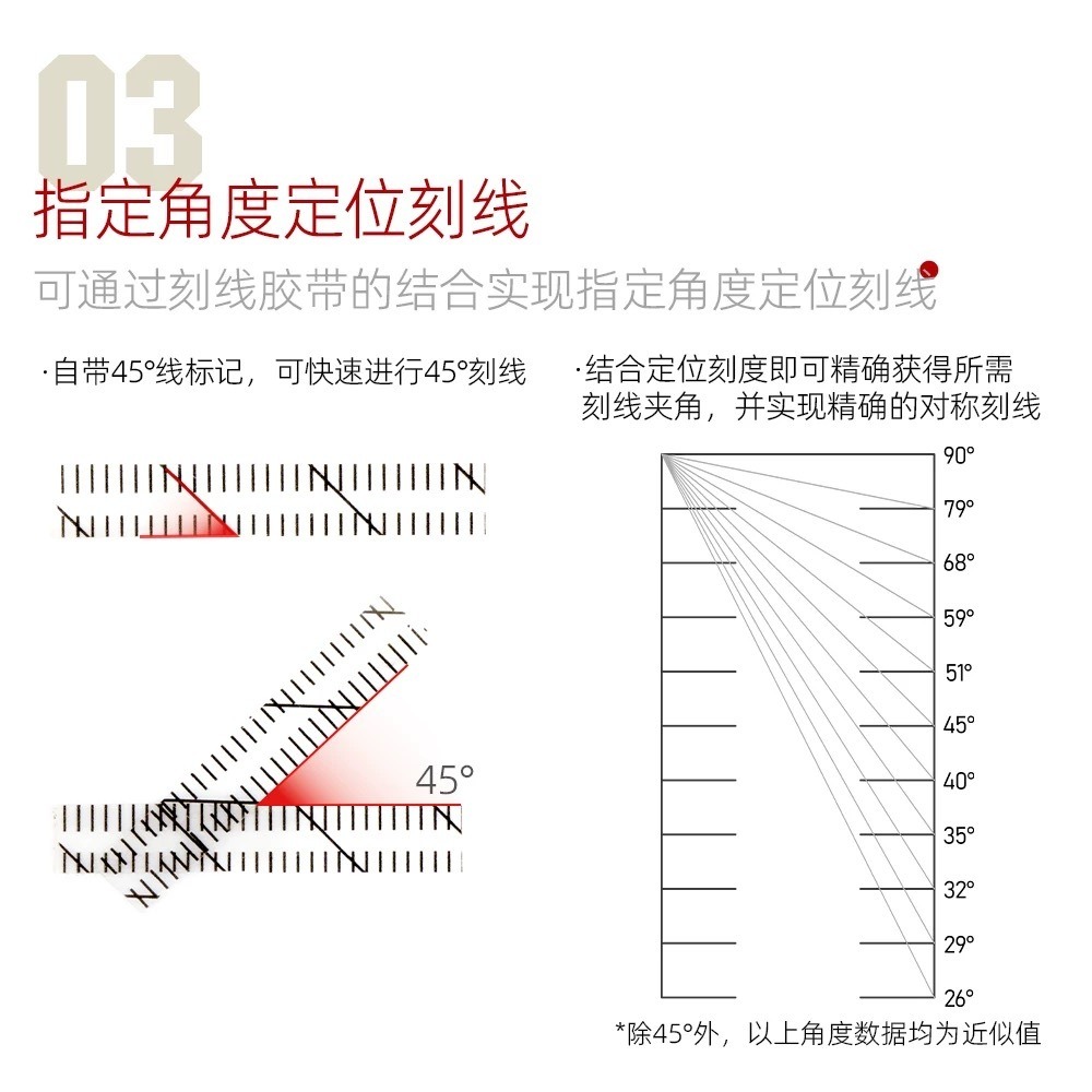 (Pandainn) 喵匠 Hobbymio 多角度定位刻線輔助膠帶 硬邊膠帶 帶角度 模型工具-細節圖4