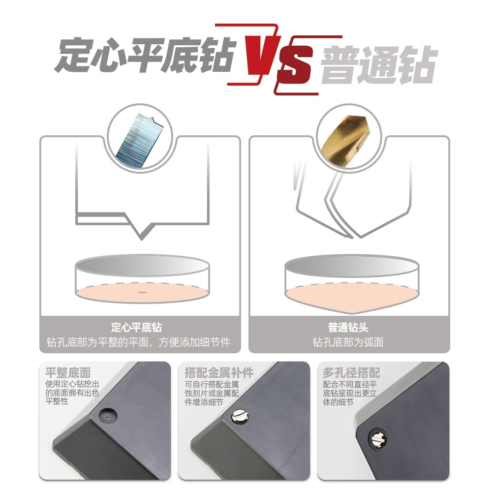 (Pandainn) 喵匠 Hobbymio 快拆式 定心平底鑽 鎢鋼 擴孔 快接六角 自鎖 模型工具-細節圖2