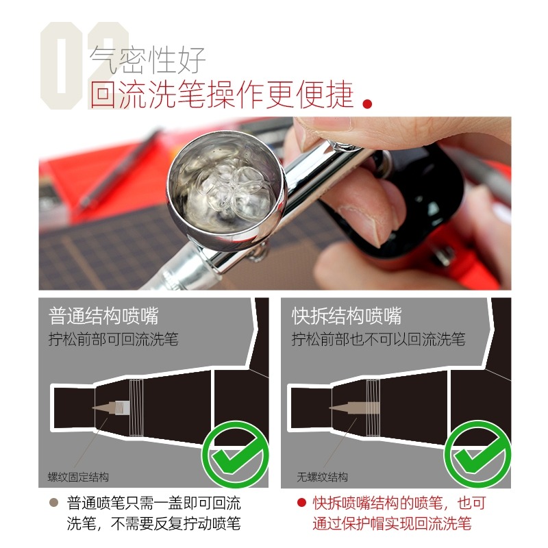 (Pandainn) 喵匠 Hobbymio 噴筆保護帽 保護頭 適配性高 材質柔軟 模型用品-細節圖3