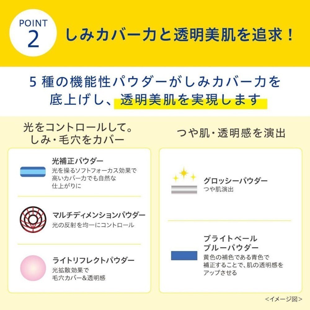 【日本現貨速出】na的美妝 🥰 日本第一三共 TRANSINO 新款 高係數防曬UV蜜粉餅EX版 加強版-細節圖3