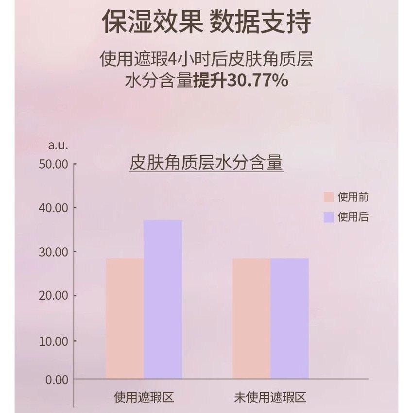 【當日速出】na的美妝 🥰GirlsCrush高度遮瑕提亮液水絲絨遮瑕液 遮黑眼圈痘印淚溝混乾油皮不脫妝-細節圖3