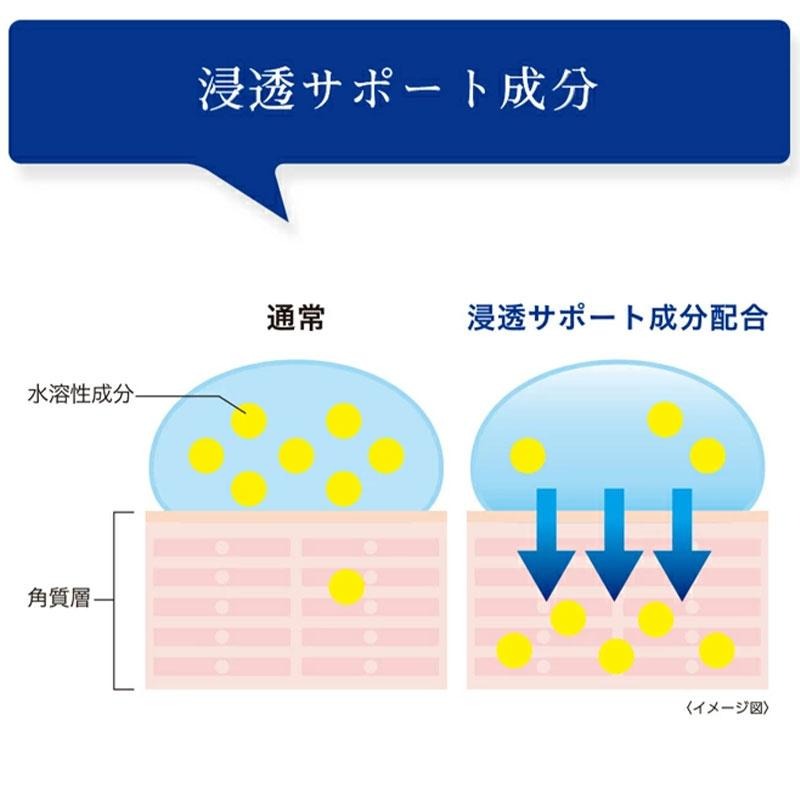【現貨在台，當日寄出】na的美妝🥰TRANSINO 美白乳液 EX 100ml-細節圖4