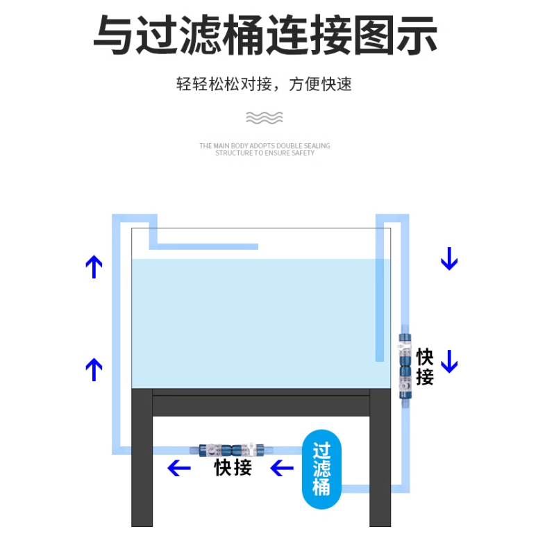 酷魚 / 極魚 スーパー 水族 魚缸 快接 調節閥 快拆 快速 分離 調節 水閥 接頭-細節圖8