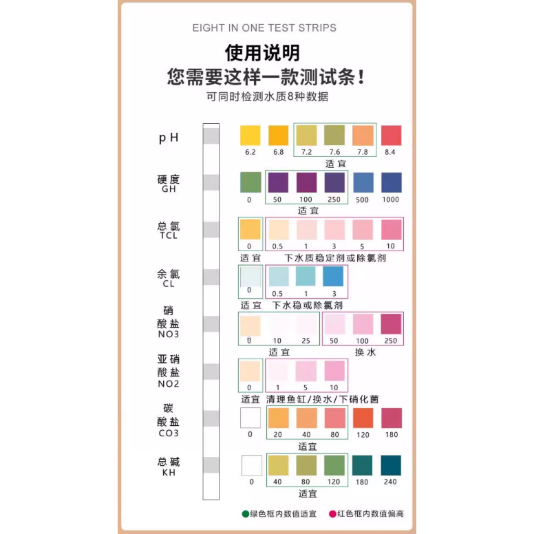 🎏 水族 八合一 水質 檢測 試紙 魚缸 過濾 水體 換水 試驗 PH 硬度 氯氣 硝酸鹽 亞硝酸鹽 碳酸鹽 KH 。-細節圖4