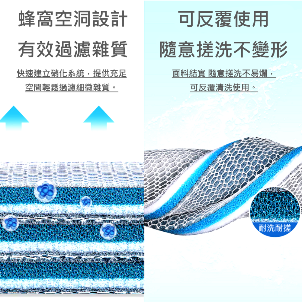 🎏全新 最高品質 10D 過濾棉 生化棉 水族專用 蜂巢式 10層 過濾 培菌 除味 不堵水 不溢流 過濾雜質 超耐洗-細節圖5