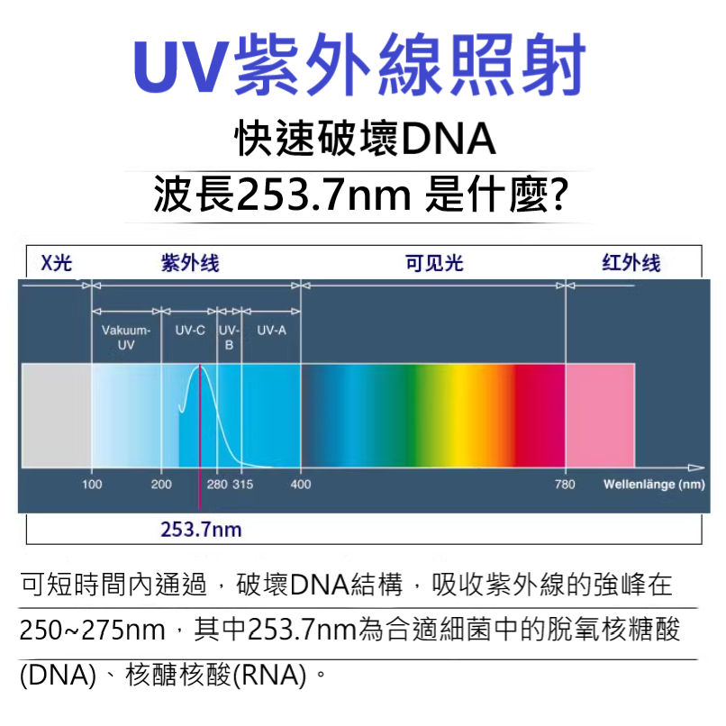 ✅  創朗殺菌王 殺菌燈 水族 魚缸 殺菌 過濾 UV 紫外線 淡水 海水 除菌 除臭 除味 淨化水質-細節圖6