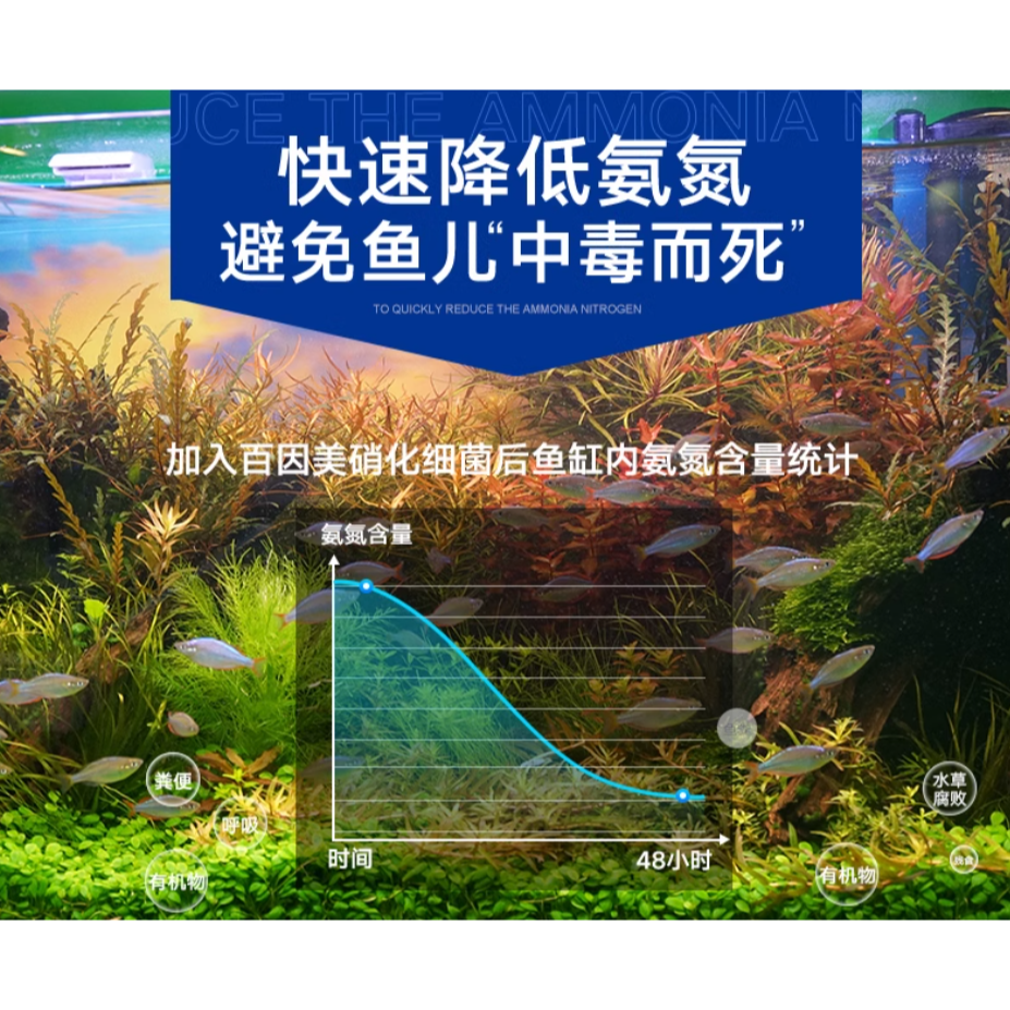🎏 BIOZYM 百因美 硝化菌 膠囊 液體 高濃縮，水族 魚缸 換水 淡水 水草 龍魚 魟魚 錦鯉 池塘 皆有適用款-細節圖5