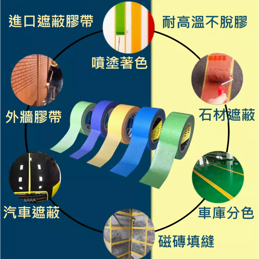 ✅ 油漆 細絲毛 滾龍刷 油漆盤 不易掉毛 止滑 把手 優質 絲毛 無死角設計 油漆 修繕 裝潢 遮蔽膠帶-細節圖10