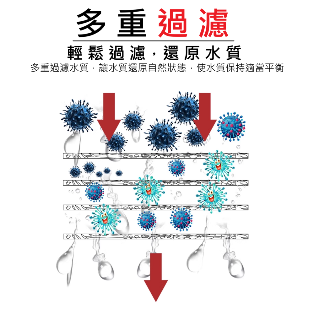 🎏 台灣 RIO 水族 除 磷酸 亞硝酸 過濾棉 no2 no3 po4 水族 魚缸 水質 水體 穩定 透水 淡海水適-細節圖5