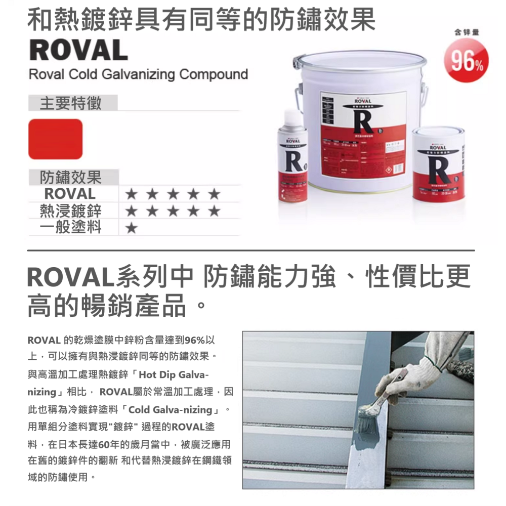 ✅ 史上最強含鋅量 羅巴魯 ROVAL 防鏽劑 強力 防鏽 防腐 冷 鍍鋅 噴漆 塗料 自噴 速乾 氣霧劑-細節圖5