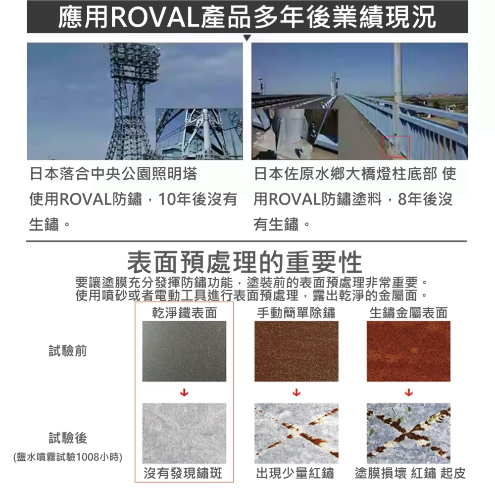 ✅ 史上最強含鋅量 羅巴魯 ROVAL 防鏽劑 強力 防鏽 防腐 冷 鍍鋅 噴漆 塗料 自噴 速乾 氣霧劑-細節圖6