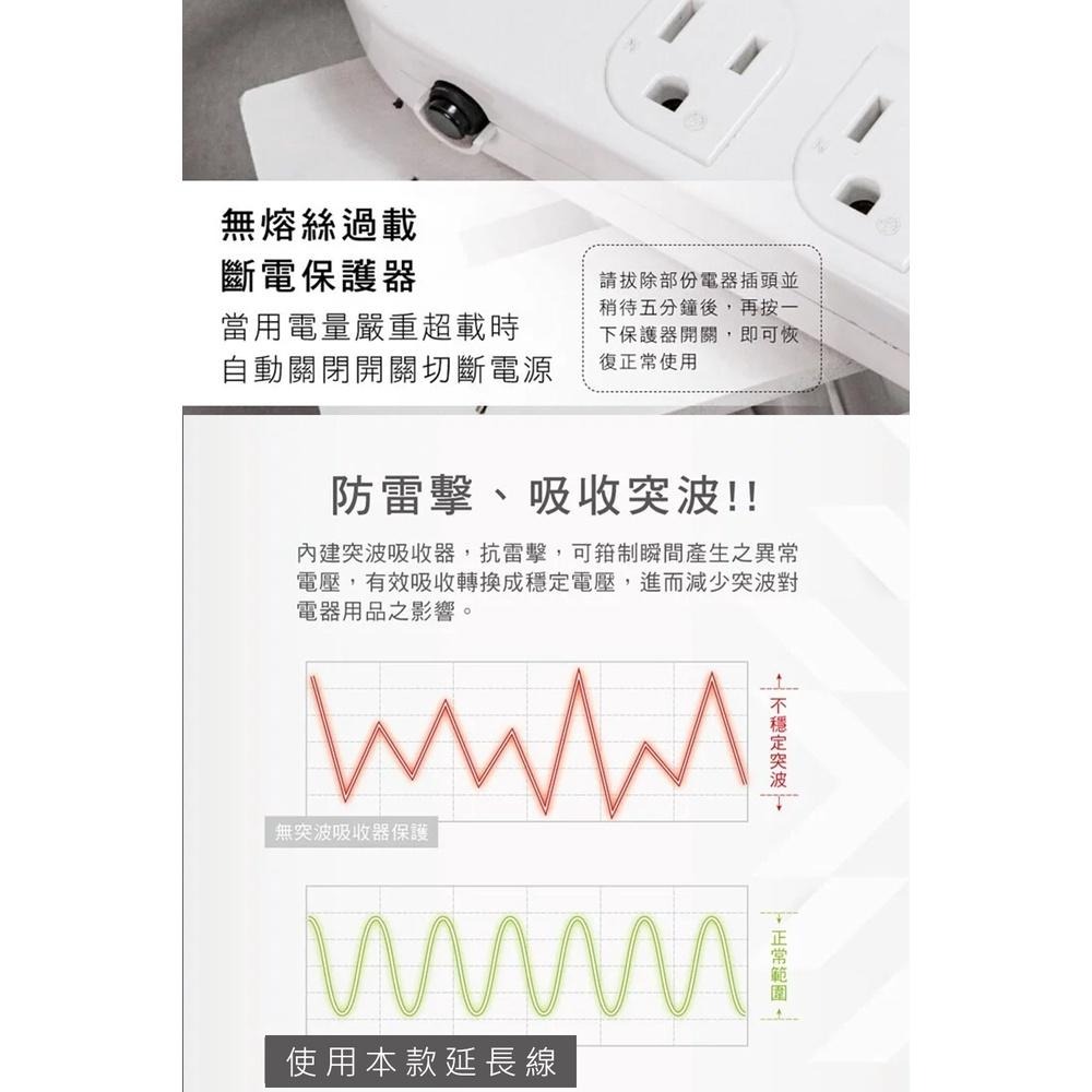 【KINYO 3開3插3USB延長線 CGU-333】插座 USB延長線 延長線 電源插座 延長線插座 電腦延長線-細節圖6