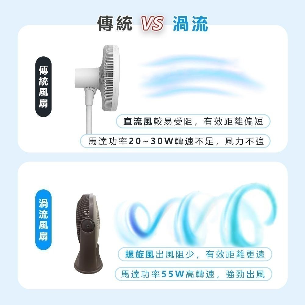 【Kolin歌林 11吋渦流空氣涼風扇 KFC-MN1121/MN1122】電風扇 空調扇 循環扇 涼風扇 電扇 風扇-細節圖7