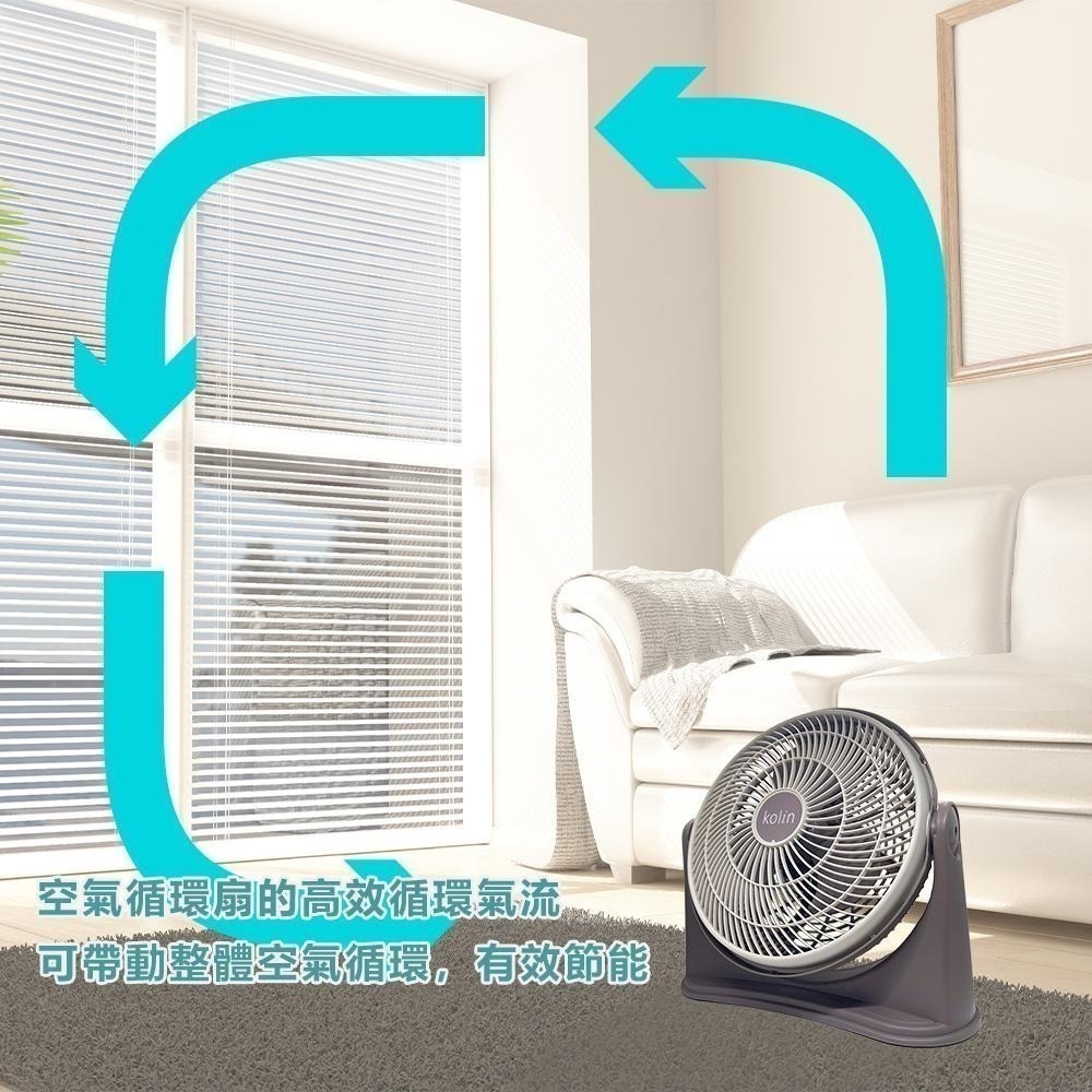 【Kolin歌林 11吋渦流空氣涼風扇 KFC-MN1121/MN1122】電風扇 空調扇 循環扇 涼風扇 電扇 風扇-細節圖8