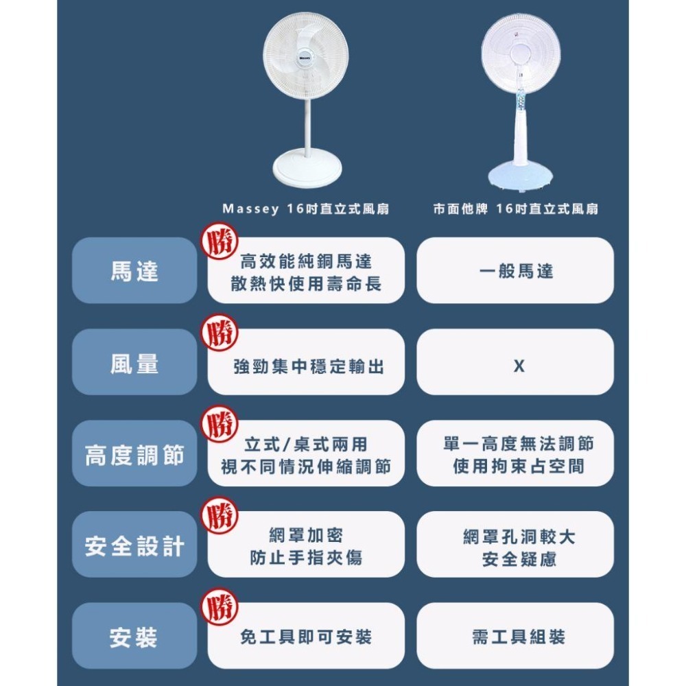 【Massey 16吋二合一直立式擺頭風扇 MAS-1803】涼風扇 循環扇 電風扇 立扇 風扇 直立式風扇 電扇 桌扇-細節圖4