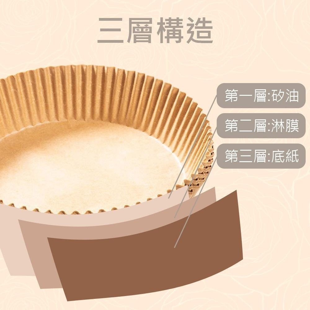 【氣炸鍋烘焙紙 50張】吸油紙 烘焙紙 氣炸鍋專用紙 食品調理紙 隔油紙 防油紙 氣炸鍋吸油紙 硅油紙盤 烤盤紙-細節圖6