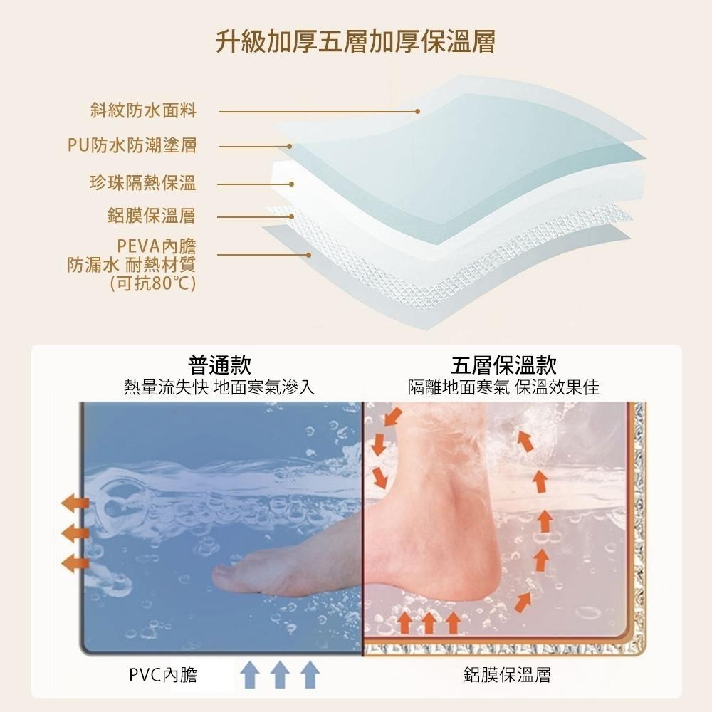【贈收納袋！升級豪華款五層加厚泡腳桶】泡腳桶 帶蓋泡腳桶 折疊泡腳桶 便攜泡腳桶 折疊足浴桶 保溫泡腳桶-細節圖4